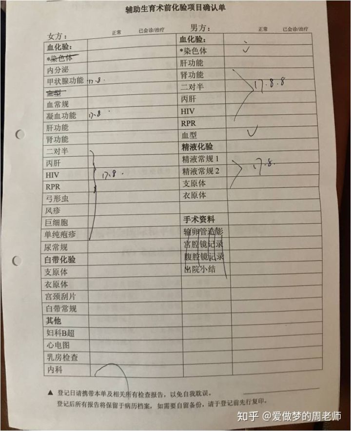 【亲身经历】做试管婴儿贵吗_(含各项费用)_知乎_(能不能做试管婴儿要做什么检查及费用)(图2)