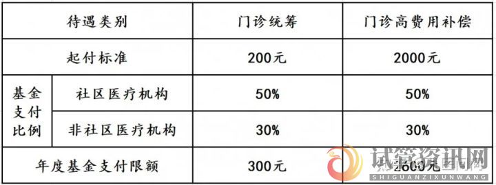 2022年南京儿童医保政策【最新】出炉~(图6)