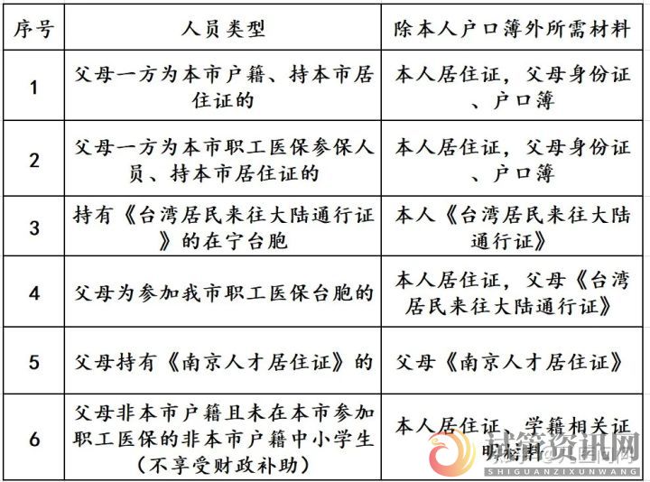 2022年南京儿童医保政策【最新】出炉~(图4)