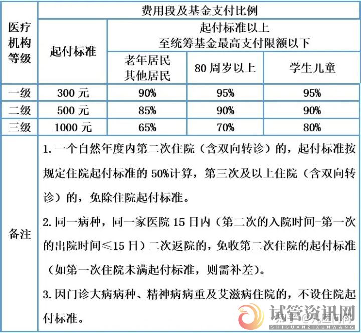 2022年南京儿童医保政策【最新】出炉~(图8)