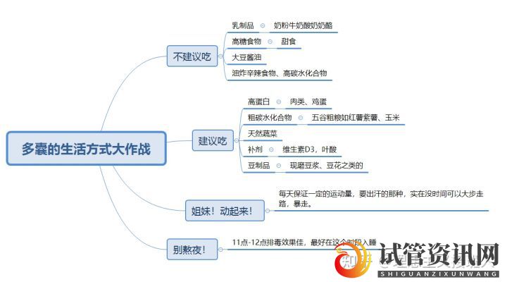 成都姐妹们!多囊其实没有那么可怕,结合自己亲身经历来(图4)