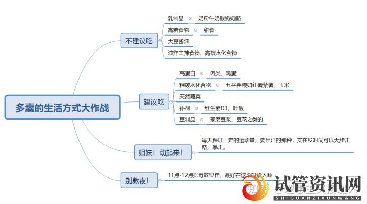 成都姐妹们!多囊其实没有那么可怕,结合自己亲身经历来(图3)