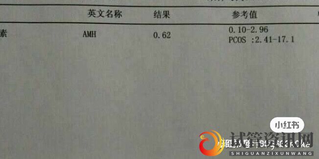 成都32岁卵巢早衰,通过试管移植一次成功怀孕经验分享(图1)