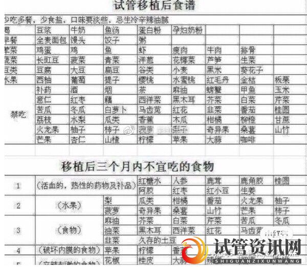 成都32岁卵巢早衰,通过试管移植一次成功怀孕经验分享(图3)