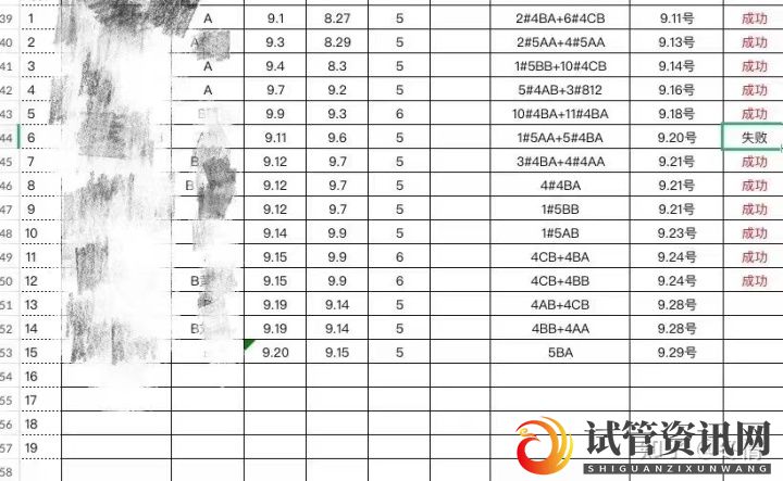 成都公立医院也只有60%,甚至30%-40%左右的成功率,(图3)