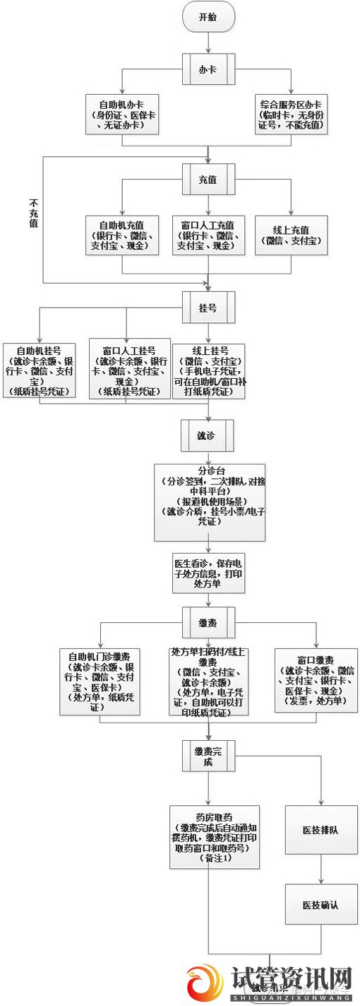 成都全国试管前百名医院_除了北上广,这些地区的试管..._知乎_(图8)