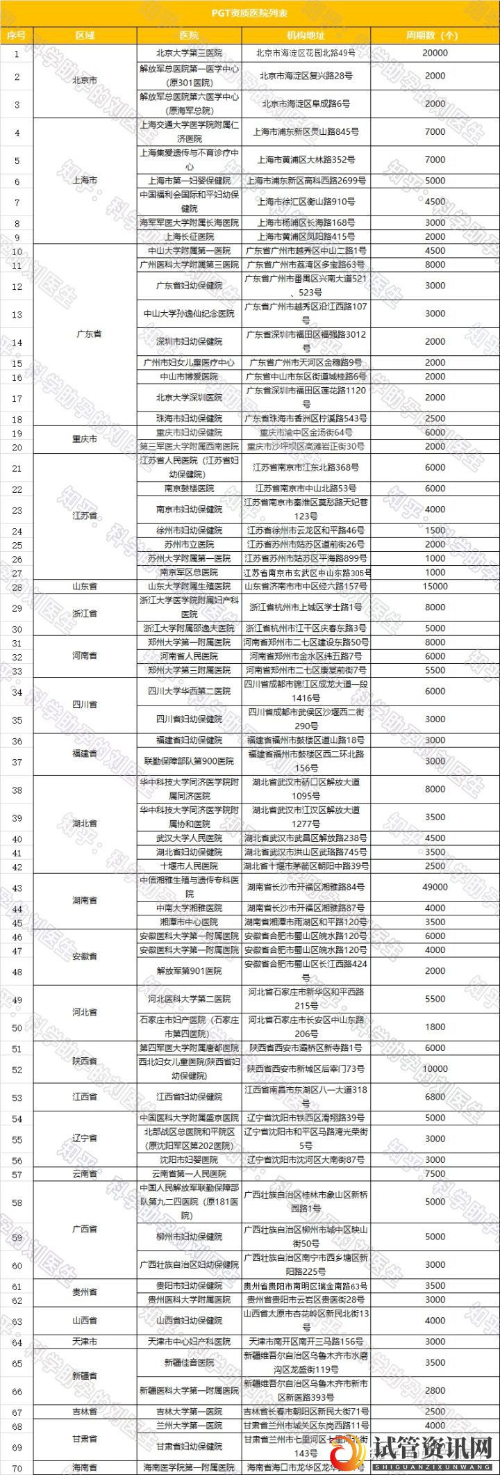 成都全国试管前百名医院_2021年全国三代试管婴儿资质医..._知乎_(图6)