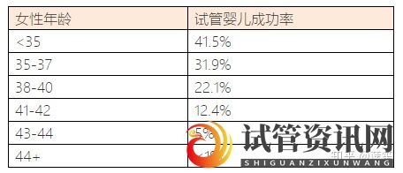 成都35岁以后怀孕的几率有多大怎样提高怀孕几率(图8)