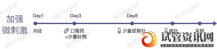 试管婴儿促排卵,4类药物和6种方案总结(图8)