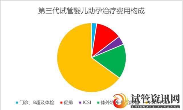 带您了解俄罗斯试管比国内费用贵的原因(图1)