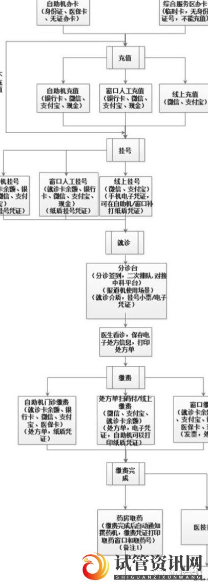 试管成功率比较高的医院(图4)